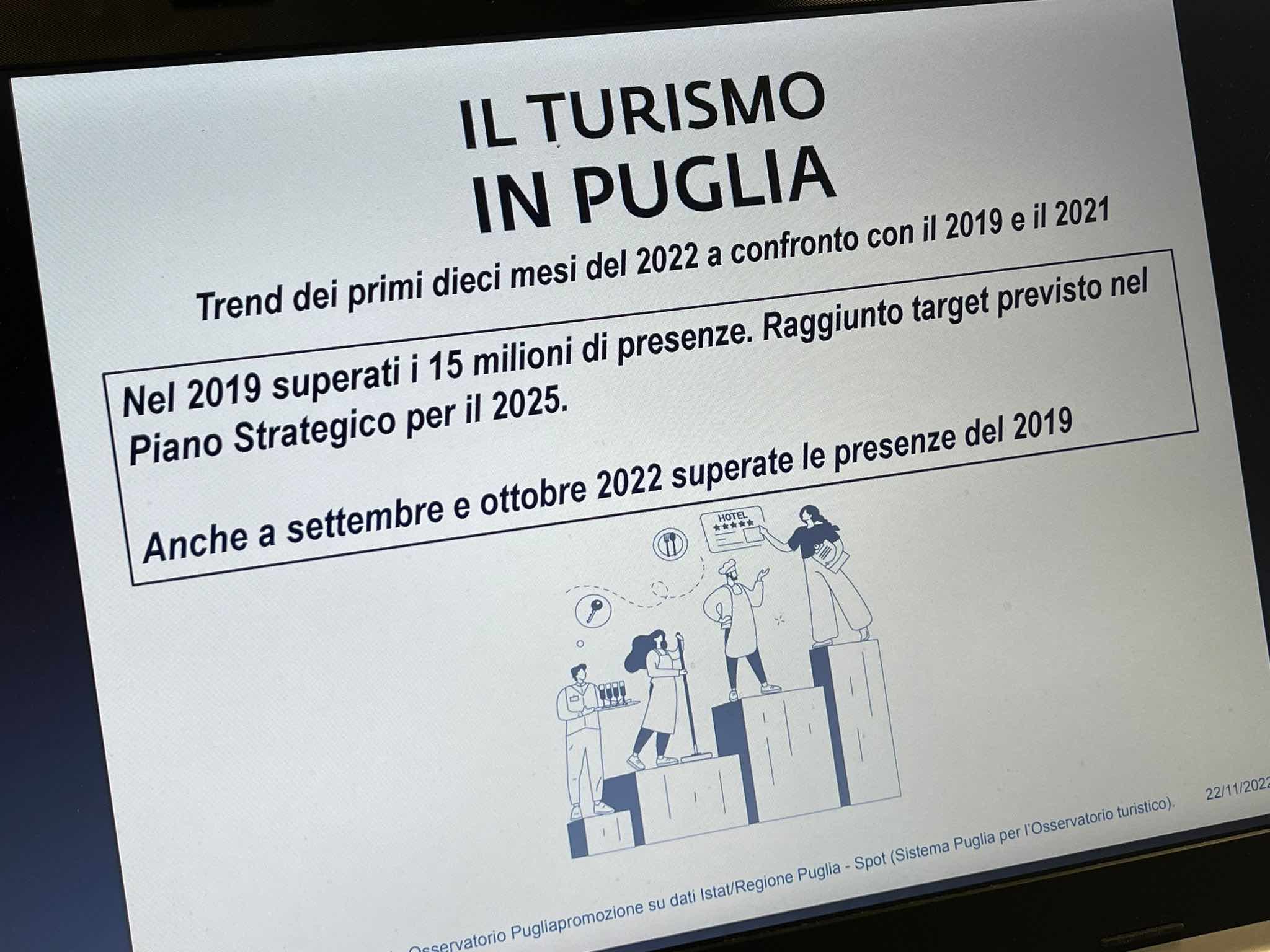 Galleria Puglia, i dati del turismo: da record a settembre e ottobre - Diapositiva 1 di 8